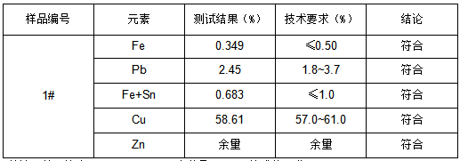 C3604黄铜牌号鉴定-JIS H 3250:2006