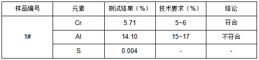 超合金粉末成分分析