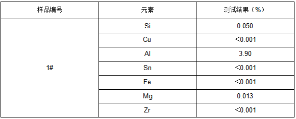 Zintec #3锌合金原材料成分分析