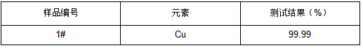 铜块铜含量成分分析