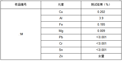 3#锌合金成分分析