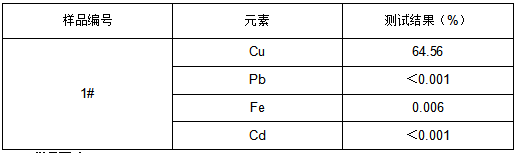 C2680黄铜成分分析