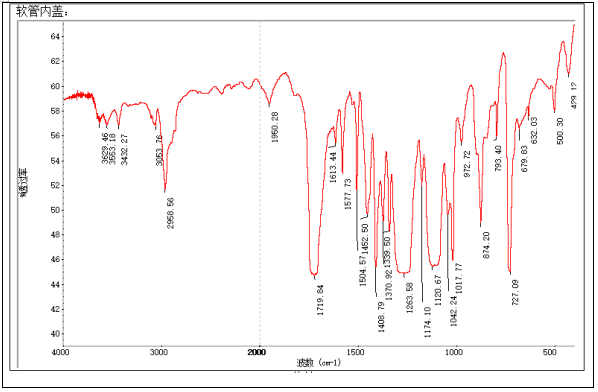 软管内盖PET塑料主成分定性成分分析