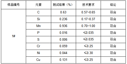 60Mn碳钢钢材牌号检测