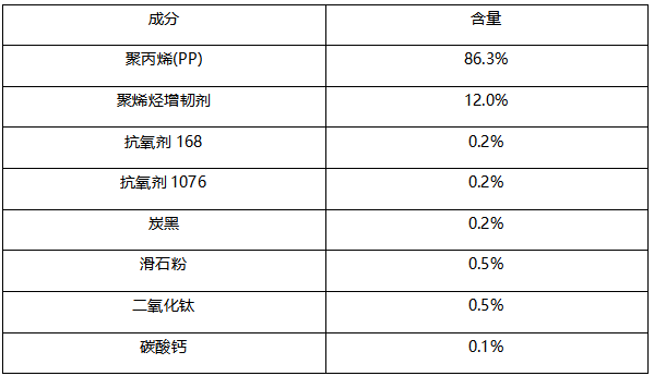 塑料碎片聚丙烯PP成分分析