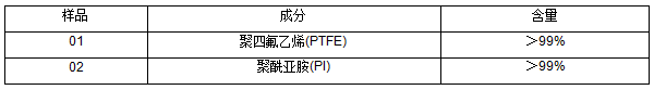 聚四氟乙烯(PTFE)棒塑料成分检测