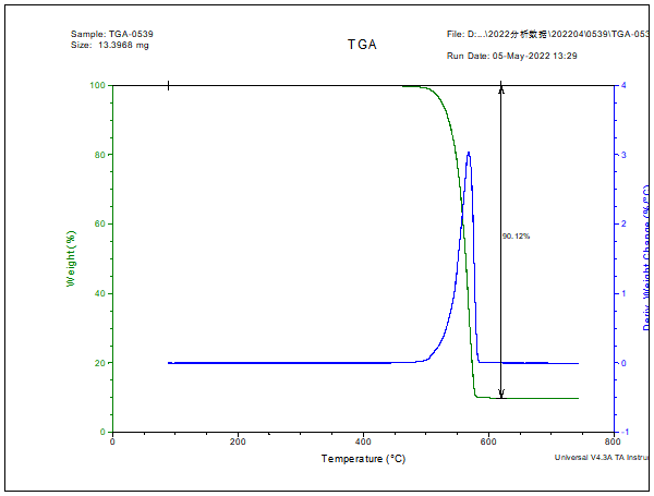 聚四氟乙烯垫片全成分定性定量分析