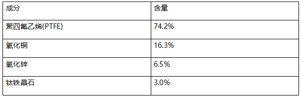 聚四氟乙烯垫片塑料成分分析