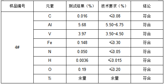 TC4钛合金成分分析