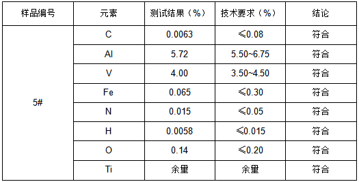 TC4钛合金成分分析