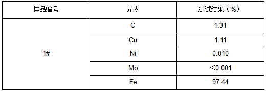 24A钢块成分分析