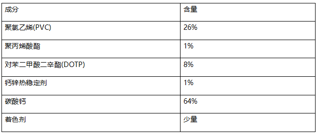 PCV地板塑料制品成分分析