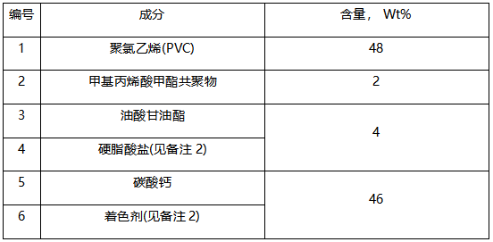 聚氯乙烯PVC成分检测