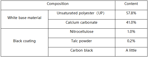 不饱和聚酯树脂塑料成分检测