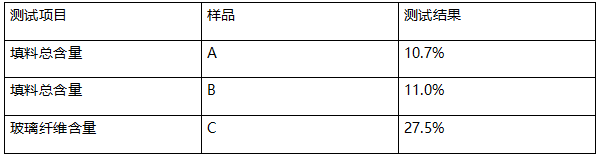 端子座组合玻璃纤维含量测试