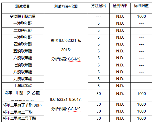 塑料颗粒成分分析