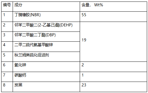 NBR丁腈橡胶成分检测