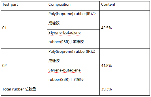 篮球IR合成橡胶成分分析