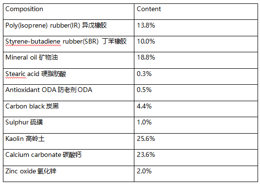 热水袋IR异戊橡胶组成分分析