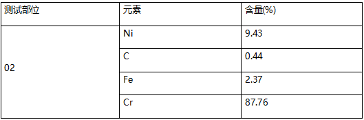 丙烯酸树脂主成分定性分析