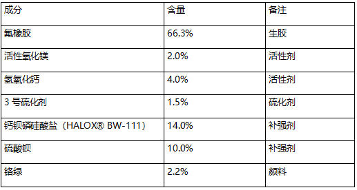 氟橡胶成分检测