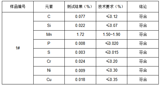 埋弧焊丝成分分析