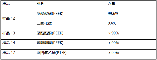 聚四氟乙烯(PTFE)棒塑料成分分析