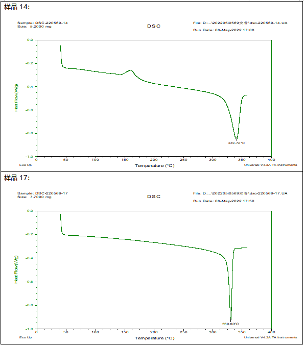 聚四氟乙烯(PTFE)棒塑料成分分析