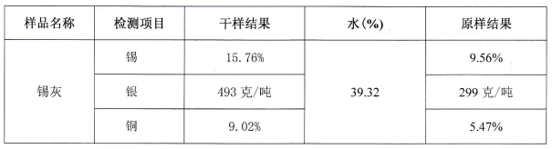 锡灰成分分析-测试铜、银、锡含量