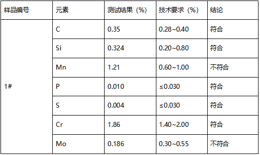 P20模具钢牌号判定