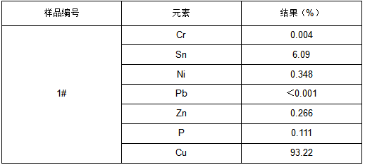 日矿钛铜成分分析