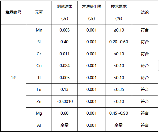 6063-T5铝合金片成分分析