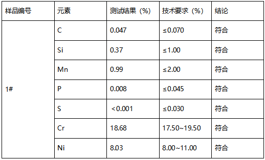 304不锈钢材质成分分析