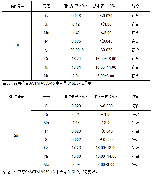 316L不锈钢板成分检测