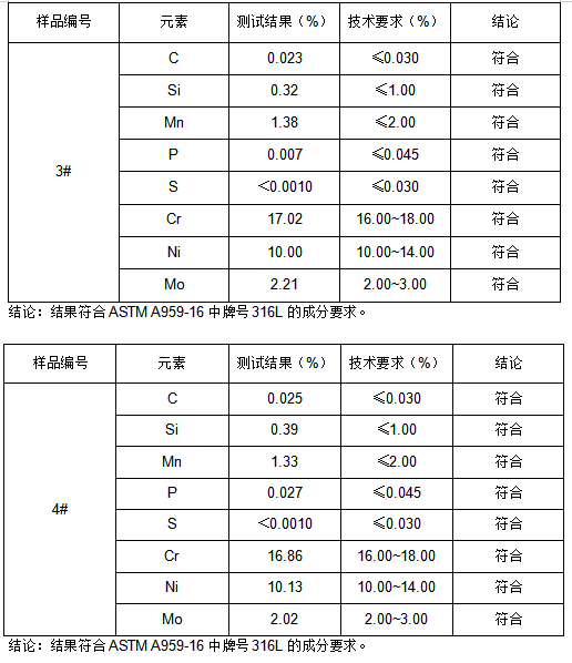 316L不锈钢板成分检测