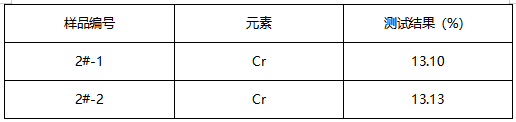 不锈钢粉成分分析