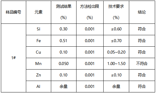 3003-H24铝片材质鉴定