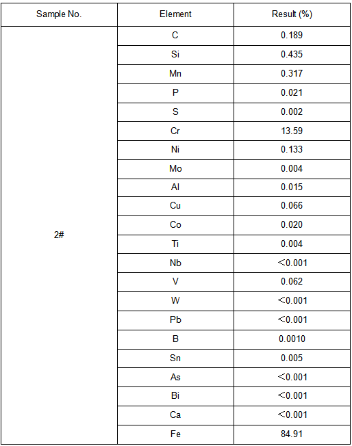 304不锈钢菜刀成分分析