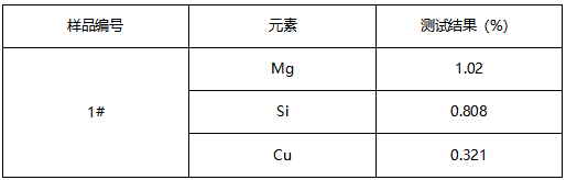 铝基棒材成分分析