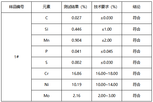 316L不锈钢管材质成分分析