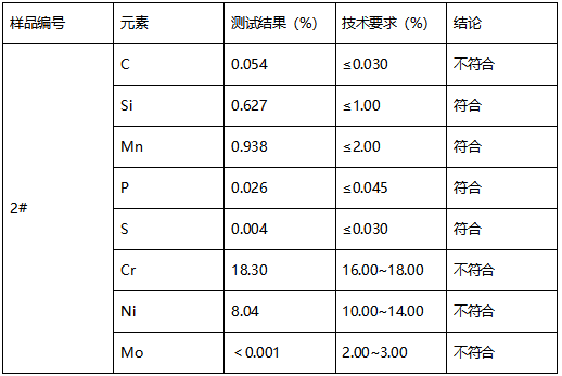 316L不锈钢管牌号鉴定-成分分析