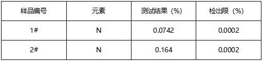 不锈钢丝成分分析