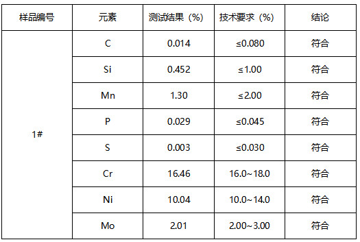 不锈钢手镯成分分析-牌号鉴定