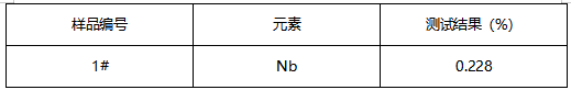 17-4PH不锈钢成分分析