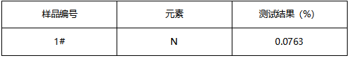 不锈钢板材成分分析