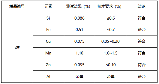 3003H24铝镍合金材质鉴定