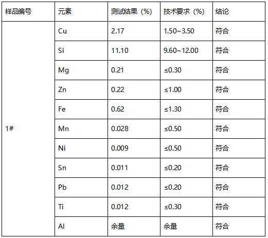 ADC12铝合金成分分析