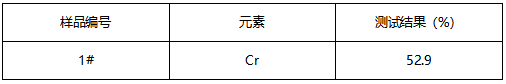 55#铬元素成分分析