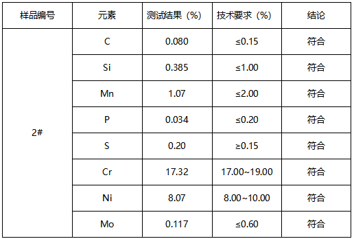 SUS303不锈钢轴成分分析-JIS G 4303-2012