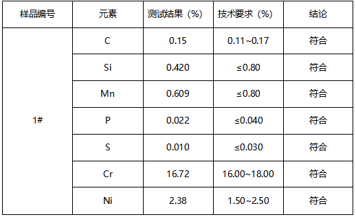 不锈钢轴成分分析-牌号鉴定